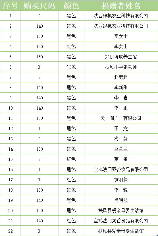 “熊猫体育”
@爱心人士 您捐赠的冬衣 特殊儿童已签收！(图30)